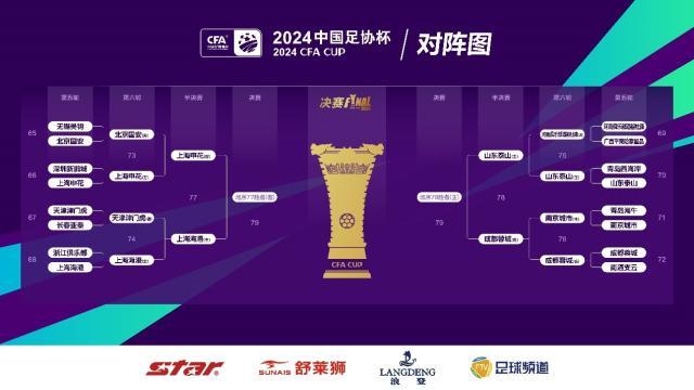 kaiyun-足协杯第6轮综述：四强诞生 上海德比四番战将上演